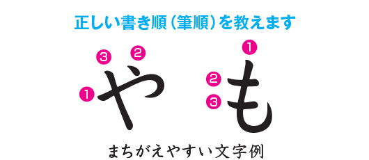 正しい書き順（筆順）を教えます